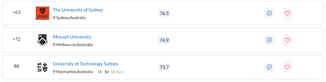 QS世界大学学科排名出炉！澳洲多校表现亮眼，一专业拿下全球第一