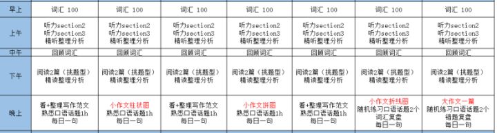 成功首考上7！武汉申友雅思高分进阶班出分经验分享