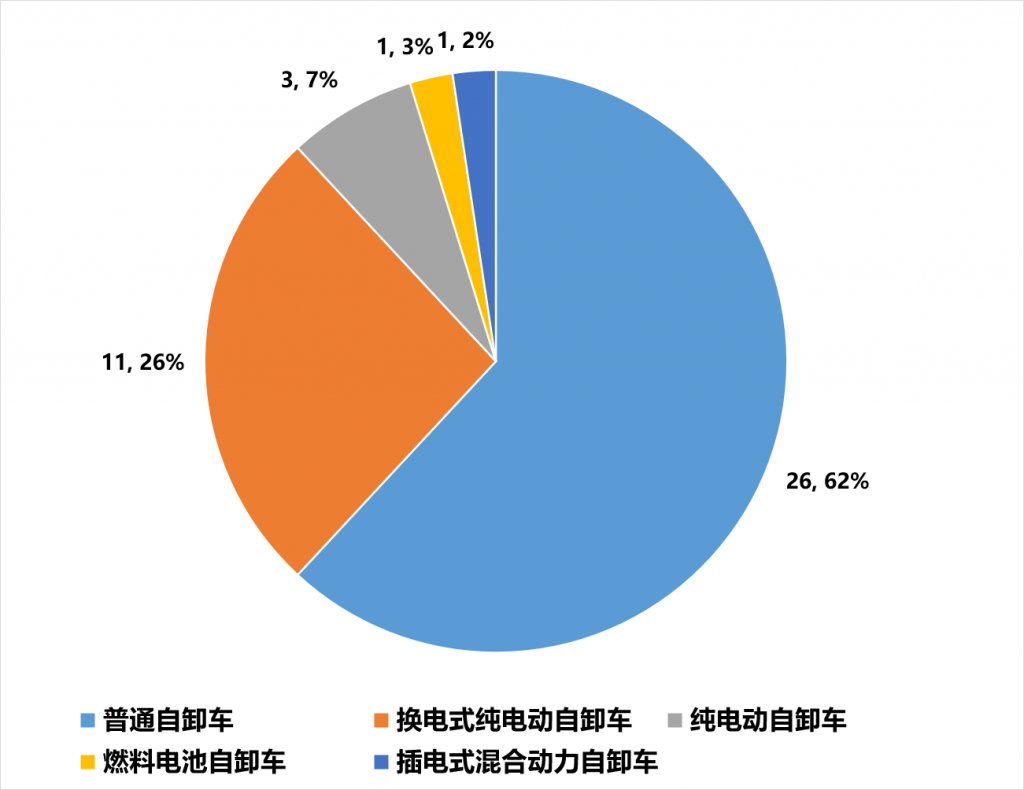 第357批《公告》自卸车看点解析
