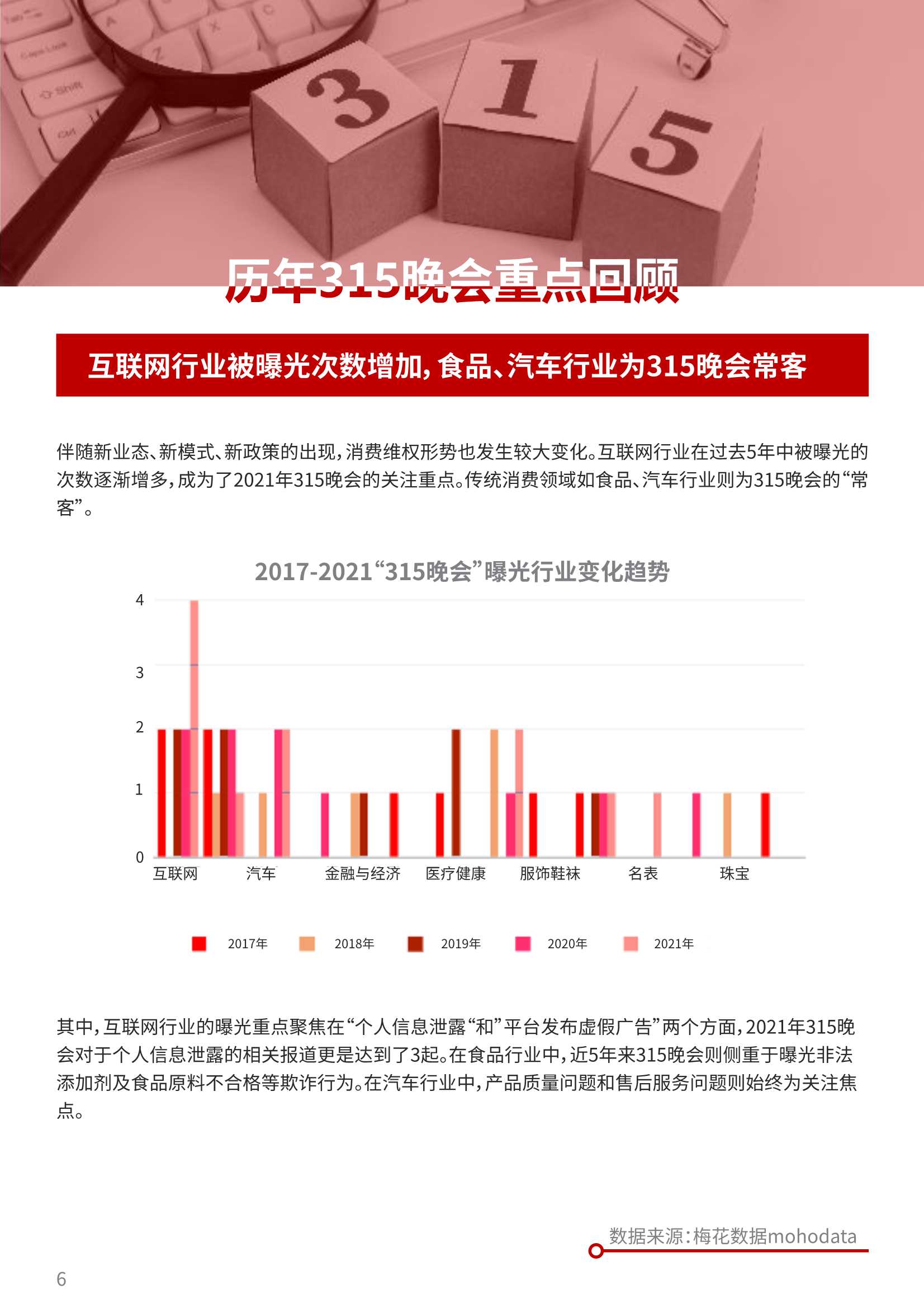 2022版315备战红皮书：十大消费维权舆情热点