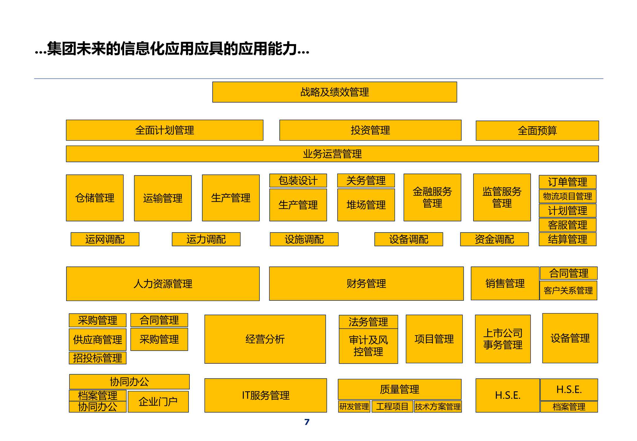 320页集团IT蓝图总体规划报告