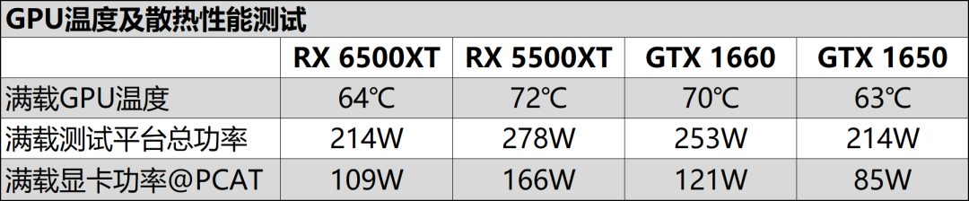 主流小钢炮的性价比之选！蓝宝石Radeon RX 6500XT 4G D6白金版OC显卡评测