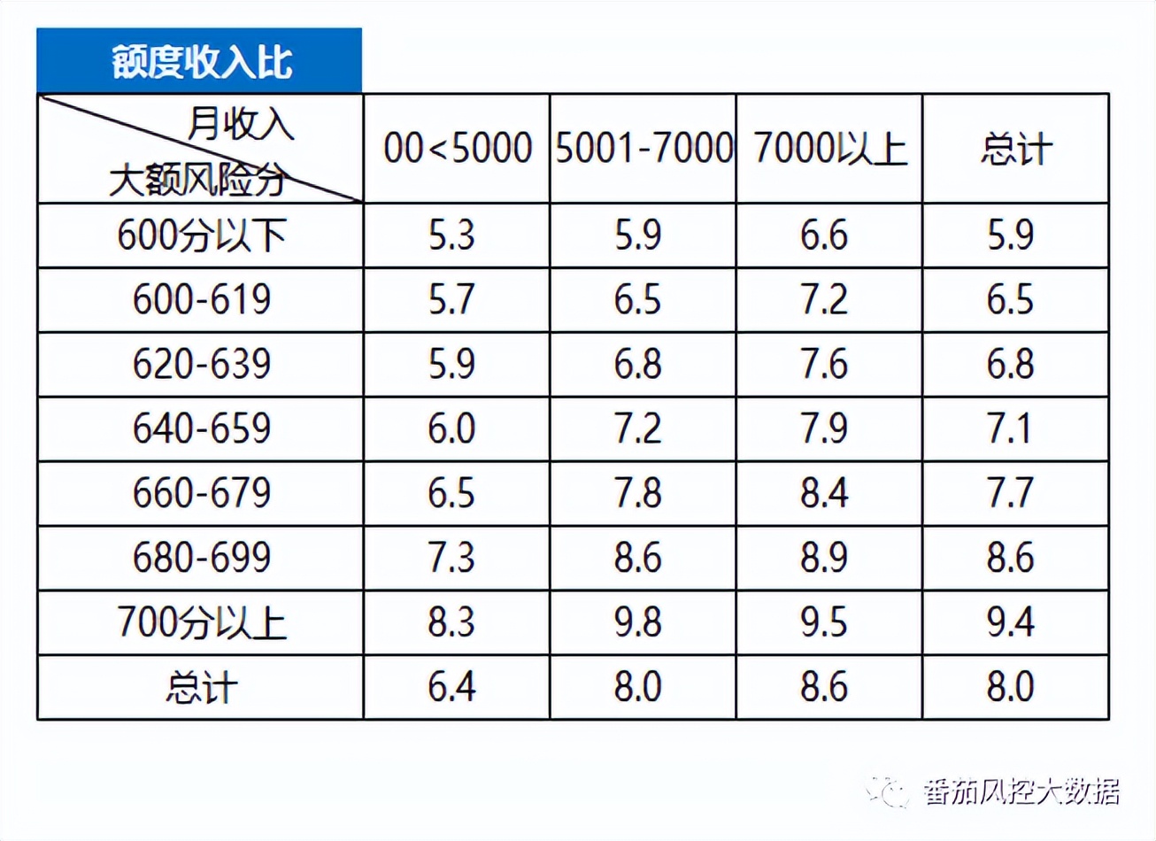 贷中风控调额方法与策略详解