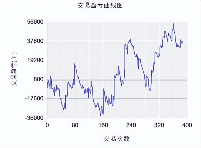 导致量化策略效果失常的十个“陷阱”