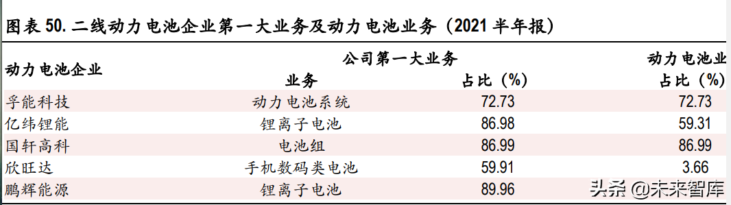 动力电池行业专题研究：行业龙头确立，二线企业有望崛起