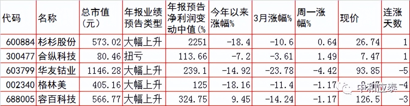 周二A股重要投资参考