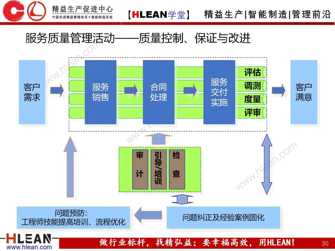 「精益学堂」质量管理体系介绍