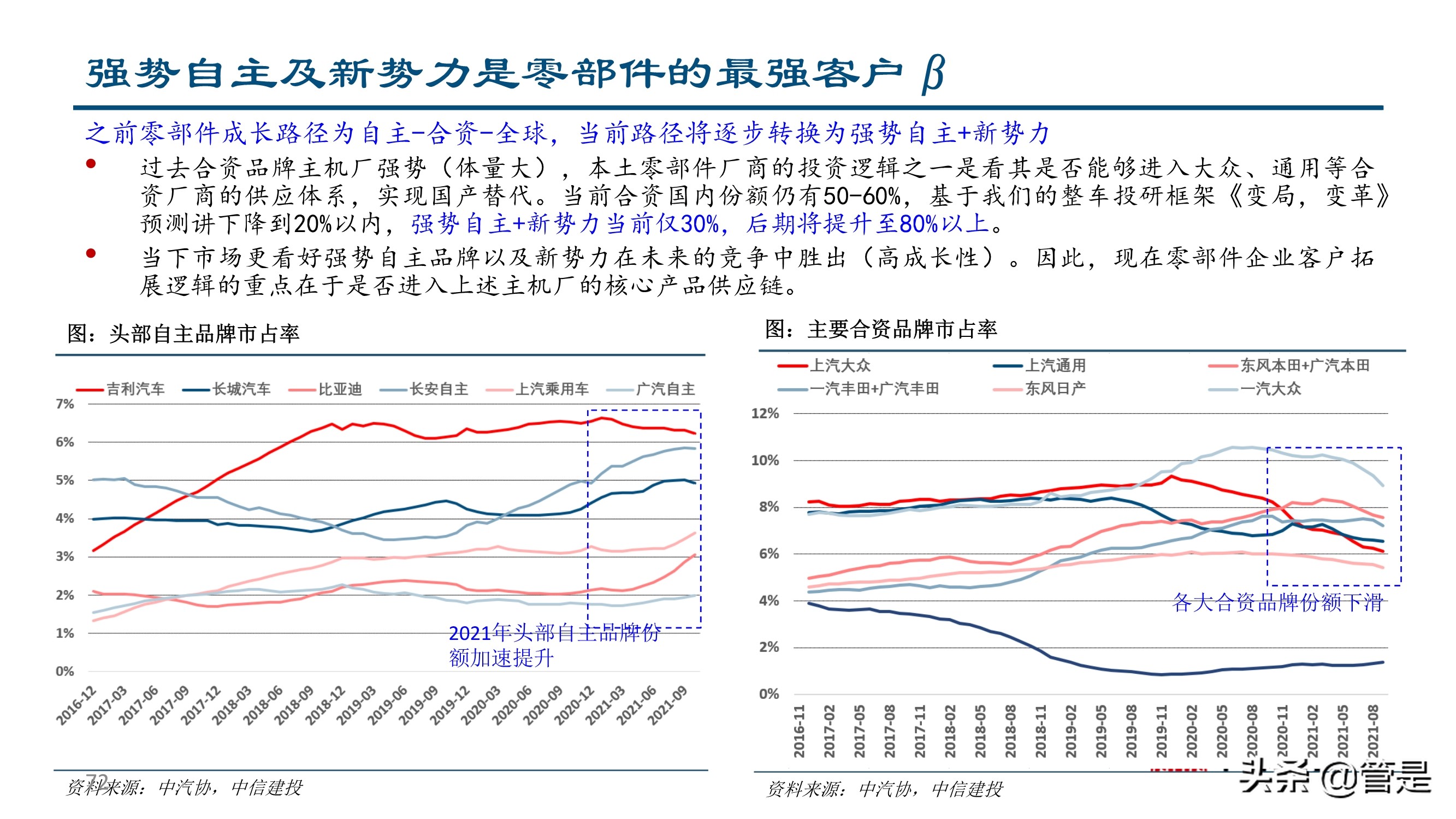 汽车零部件行业深度研究：成长路径与投研框架