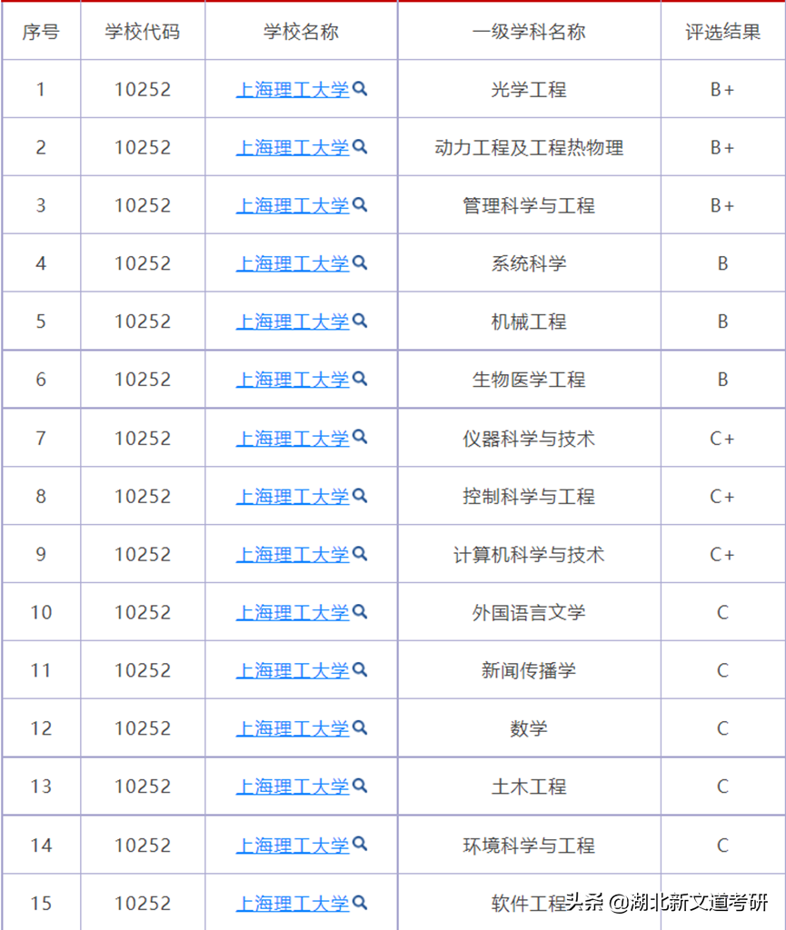 心动了！这所一本考研院校性价比极高，进国家线即上岸