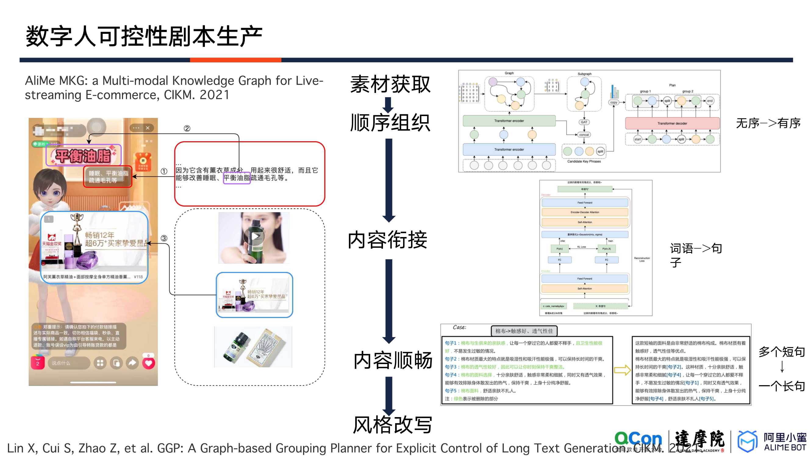 阿里小蜜数字人互动决策的探索与落地（祖新星）（内容很赞）