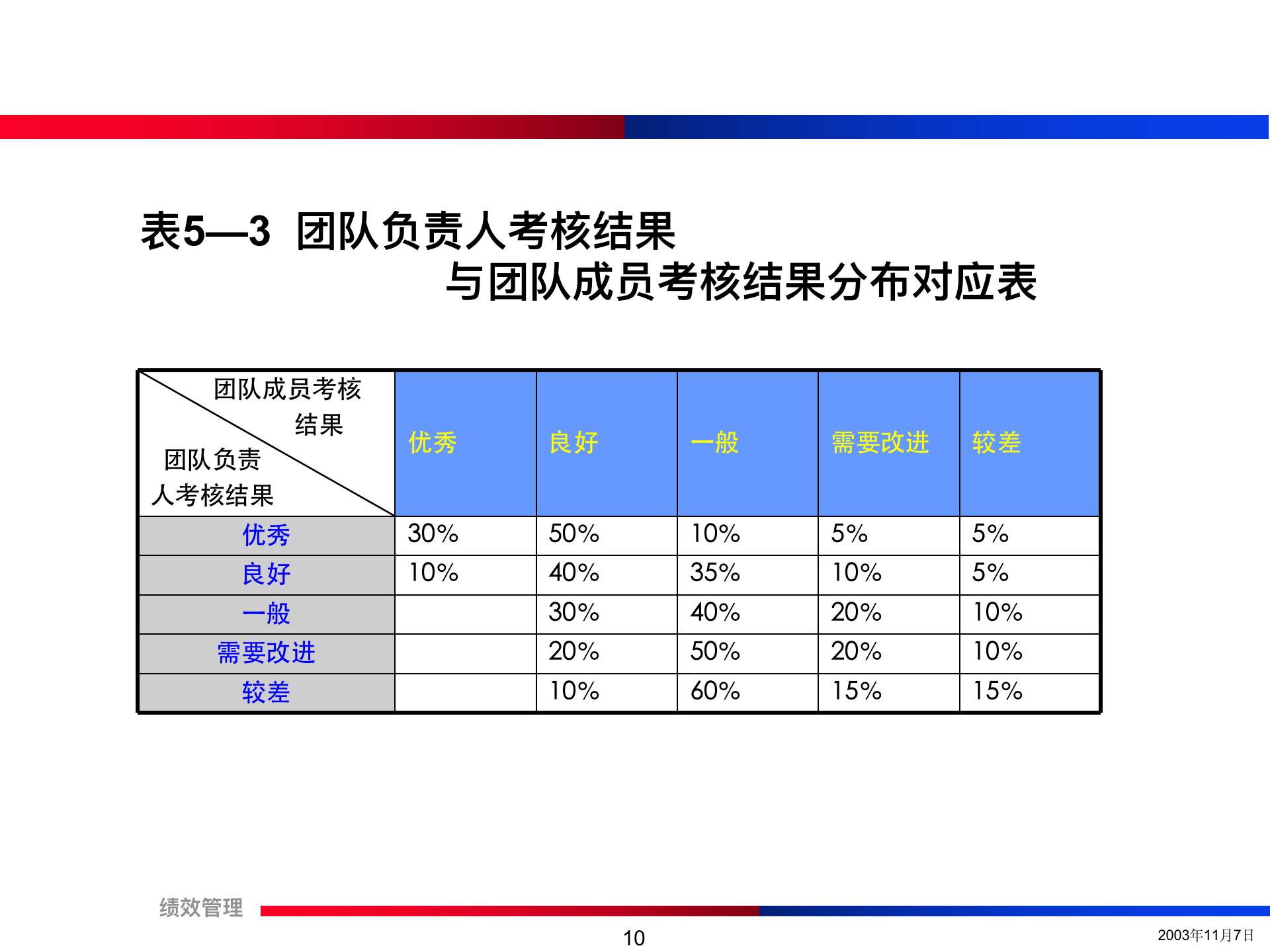 团队绩效考核培训精讲（流程+方法+注意事项）