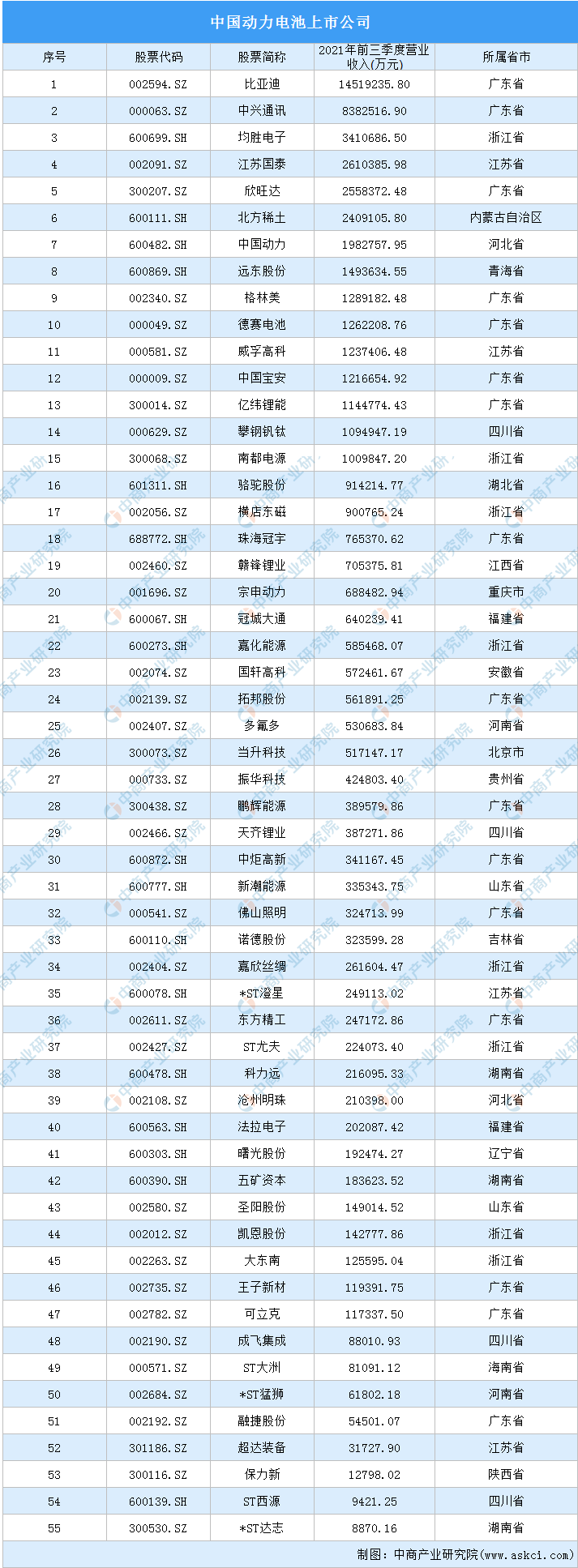 2022年中国动力电池回收行业产业链全景图上中下游市场剖析