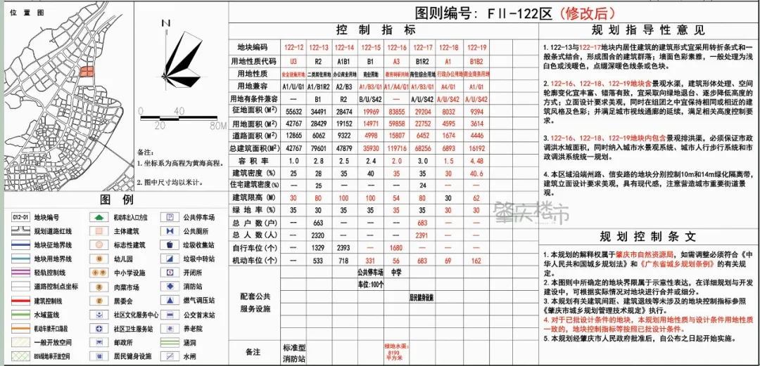 肇庆中学初中部迁建项目，即将施工！(图6)