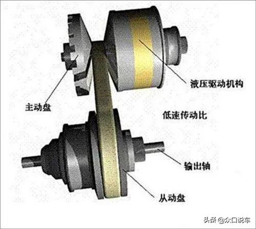 科普：双离合和CVT同台对比哪个耐用？日系：我为啥不用双离合？