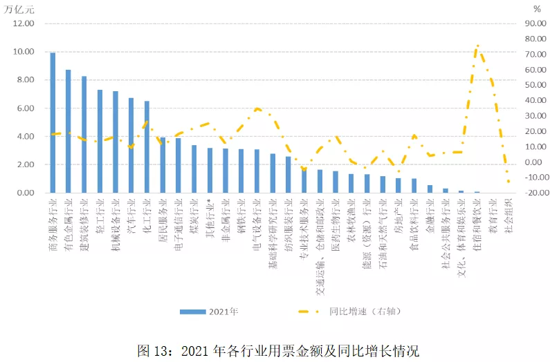 上海票据交易所：2021年中国票据市场发展回顾