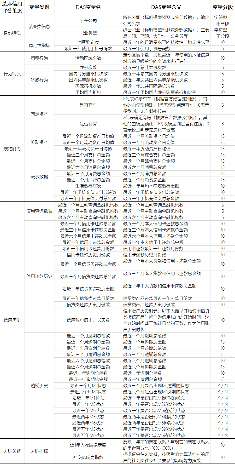 如何提高芝麻信用分？揭秘芝麻信用怎么做