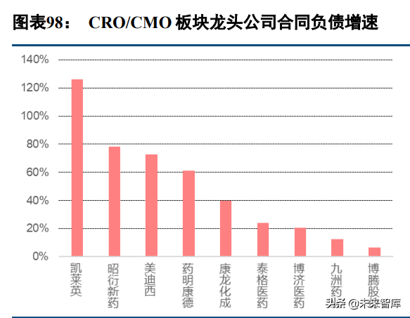 医药行业深度研究报告及投资策略：返璞归真，迎接高质量发展