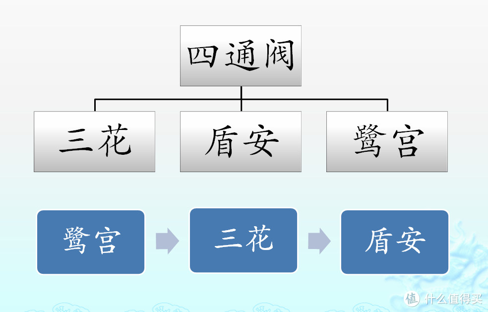 从空调“四大核心部件”的发掘，教你七大日系空调产品怎么选择