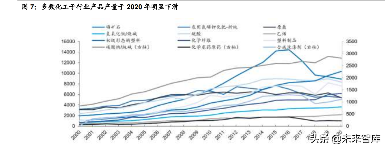 基础化工行业2022年投资策略：双碳背景下的化工行业投资方向