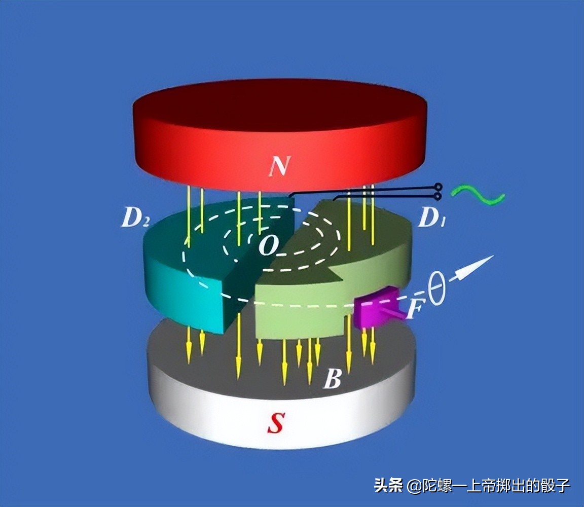 新发现：从电子自旋角度来看，洛伦兹力并不存在