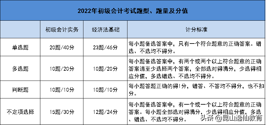 初级会计师的过关率_初级会计师录取率_初级会计师通过率