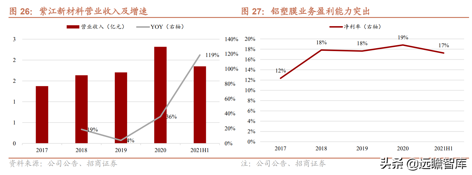 铝塑膜行业报告：国内企业取得工艺突破，国产替代迎来发展良机