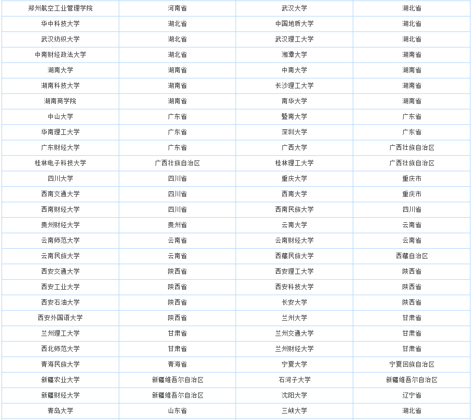 金锐砺考研丨MPAcc会计硕士四川热门高校汇总