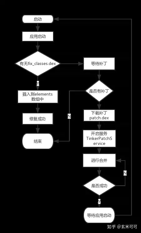 腾讯最核心的——微信Tinker框架热修复，你学过多少？