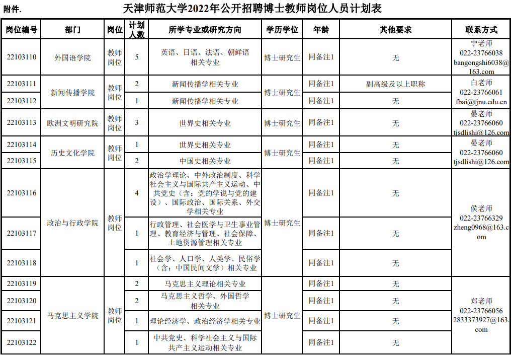 市教委官网集中发布！天津5所学校招人啦