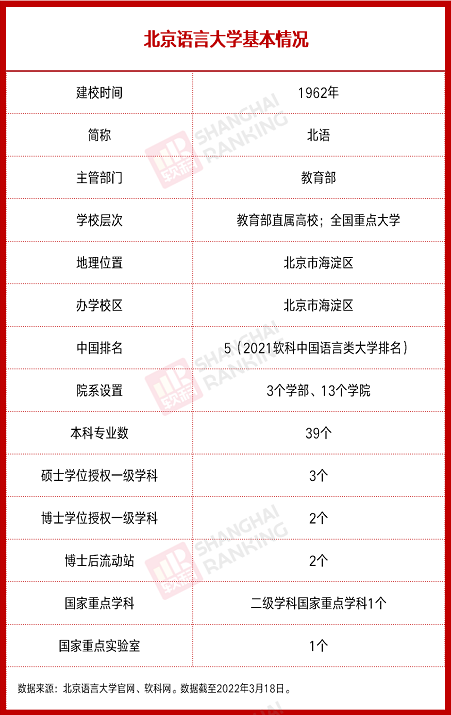 北京这所高校：直属教育部，实力全国顶尖！校友任职外交部、中央电视台！