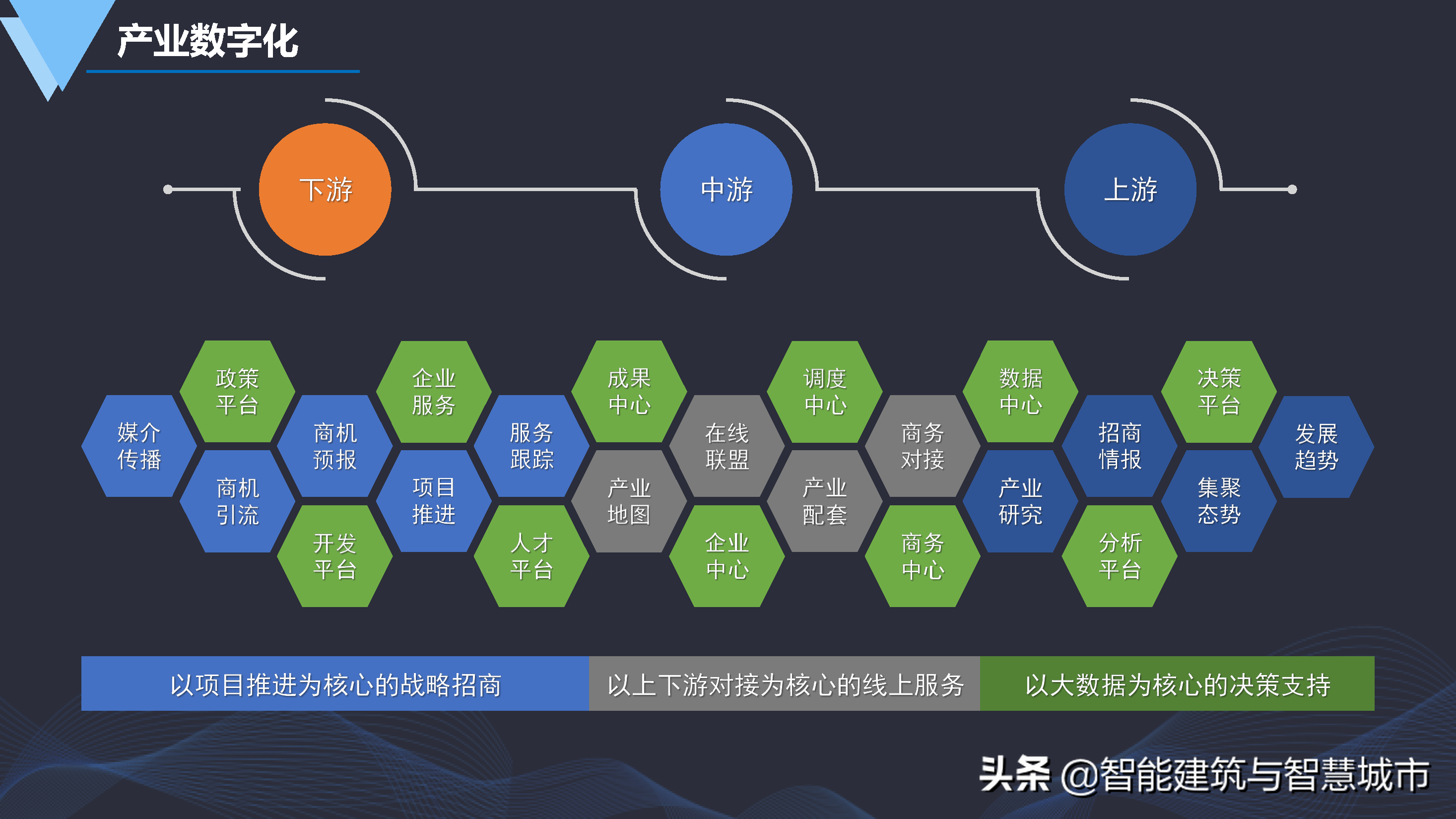 数字化智慧园区建设方案-统一标准、安全可控、便捷高效