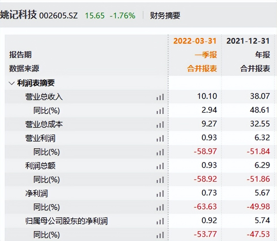 å§è®°ç§æè¡ç¥¨è´¨æ¼ç»­æä¸å½æ¯åå©ä¸éï¼ä¸å¤§ä¸å¡æä»éä¼å