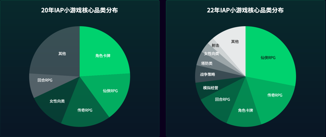 你不知道的微信IAP小游戏红利