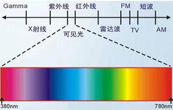 在闲鱼上卖旧手机的人，现在都有点后悔