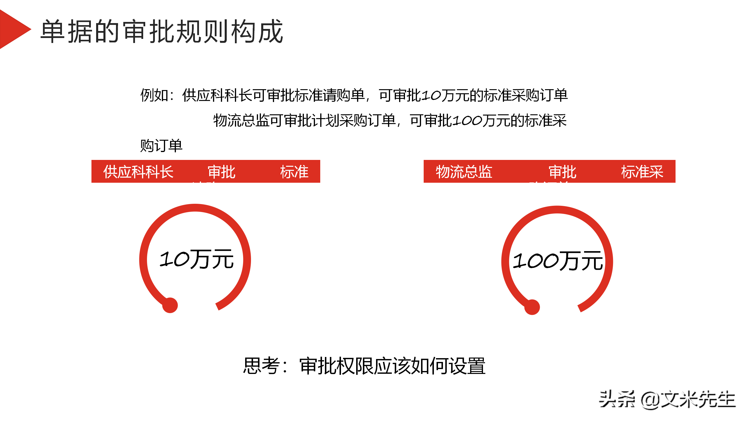 企业采购员如何设置？23页企业采购培训课件，供应商系统管理