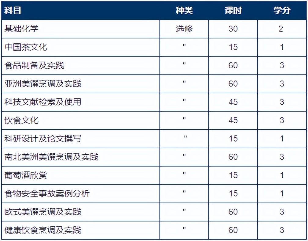 本科申请指南 | 澳门科技大学，医学类学士学位详解！记得收藏