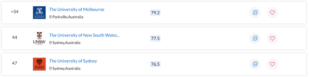 QS世界大学学科排名出炉！澳洲多校表现亮眼，一专业拿下全球第一