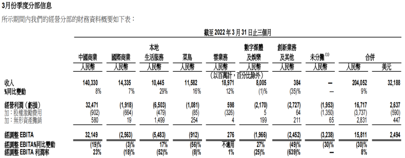 本地生活与大文娱们，要学会给淘宝天猫减压