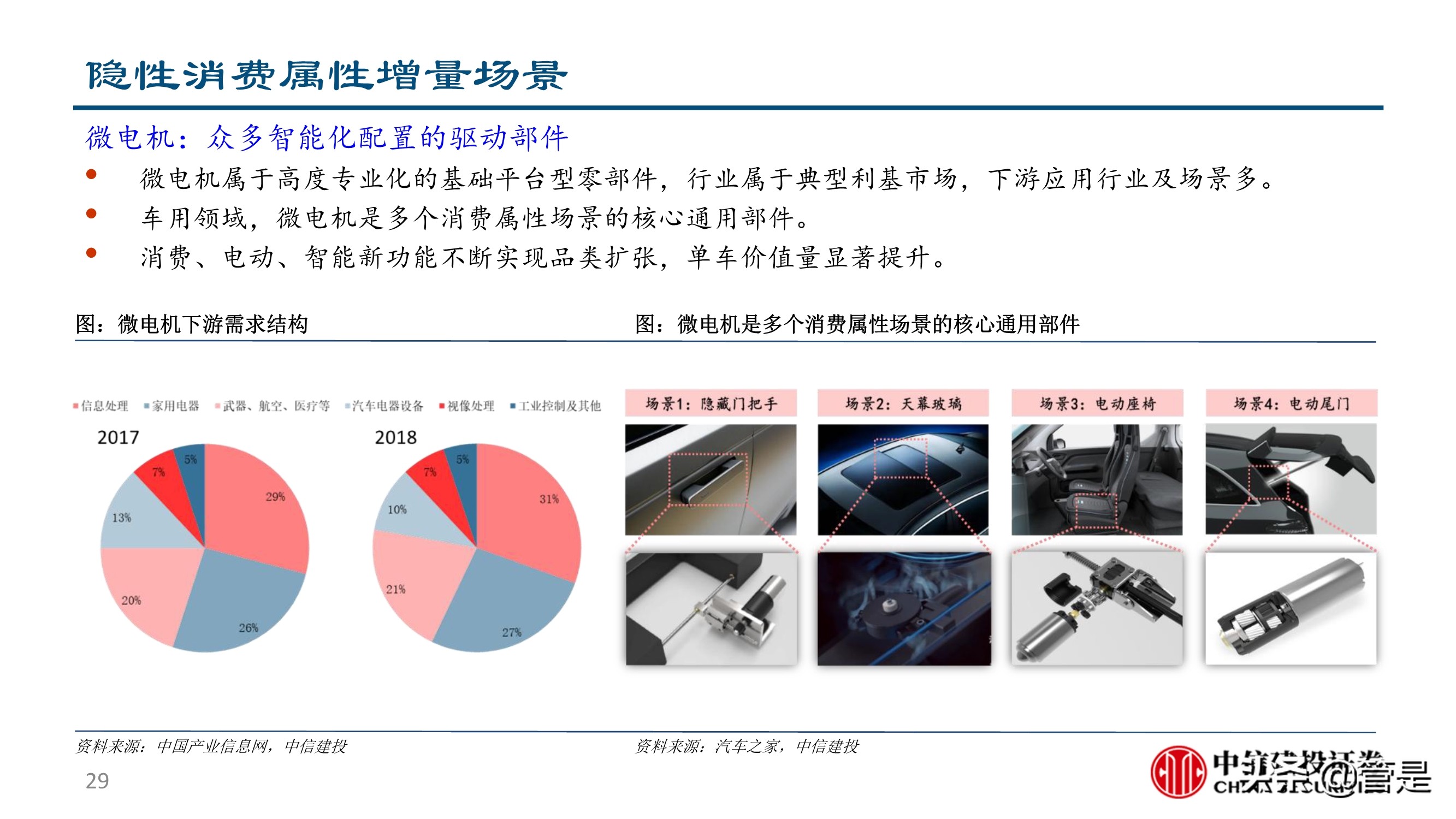 汽车零部件行业深度研究：成长路径与投研框架