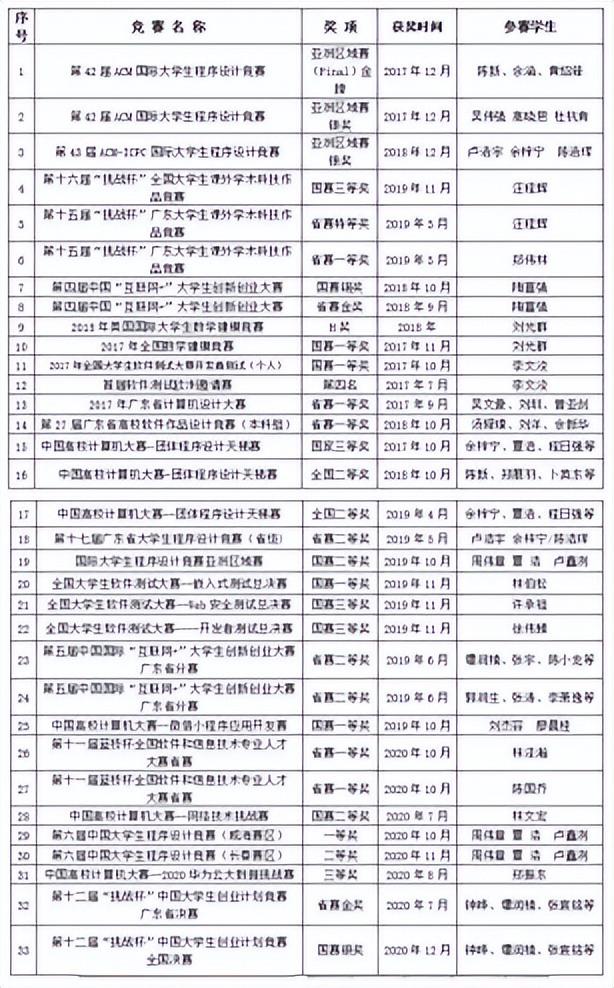 以德载学 务实创新——广州大学计算机科学与网络工程学院