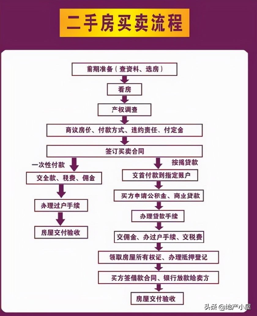 卖房税费,卖房税费最新2022规定