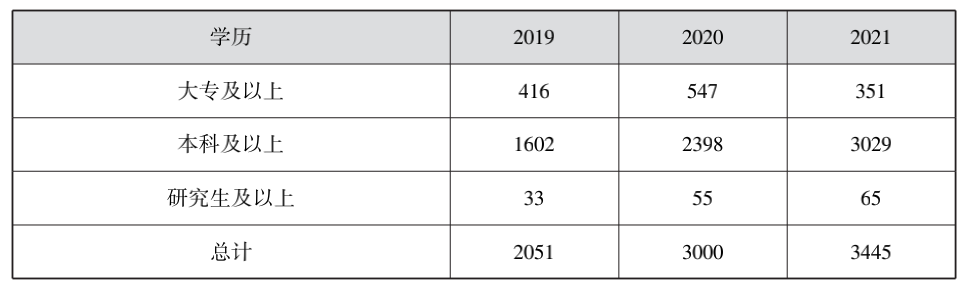 全地市！福建近三年省考职位分析（含进面分数线）