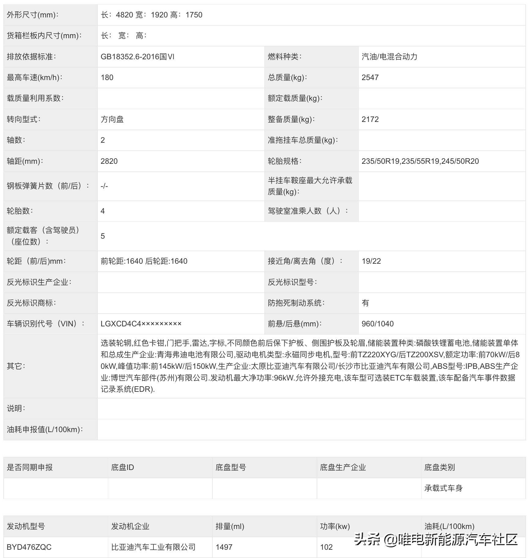 比亚迪海豹、欧拉朋克猫等车型首次曝光，354批工信部新能源汇总