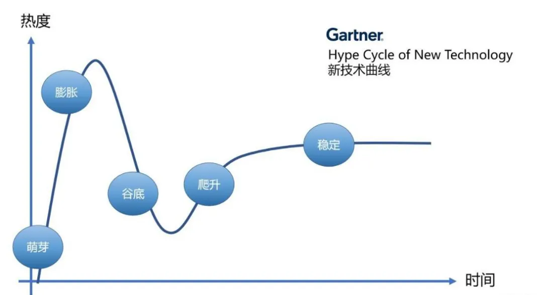2021年度大火的“元宇宙”，到底是什么？