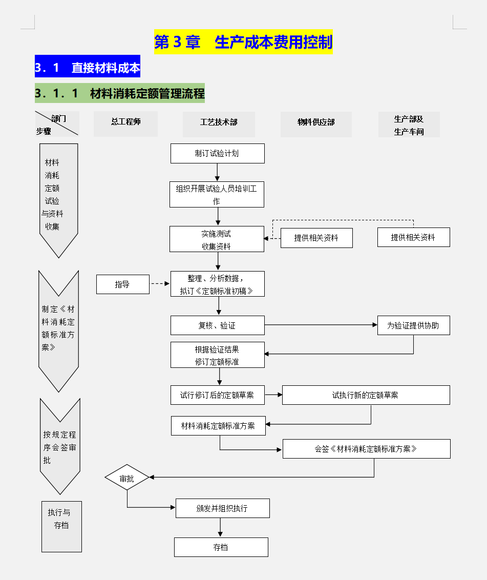 月薪1W的成本会计离职了，看了她的成本管控制度，经理：前途无量