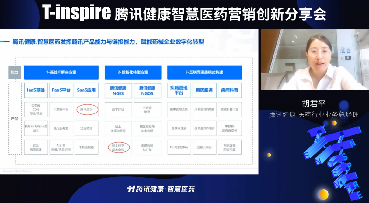 腾讯健康智慧医药深化会议管理方案，助力药械企业数智化转型