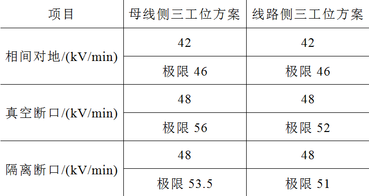 两种布置方式的12kV环保型气体绝缘环网柜设计