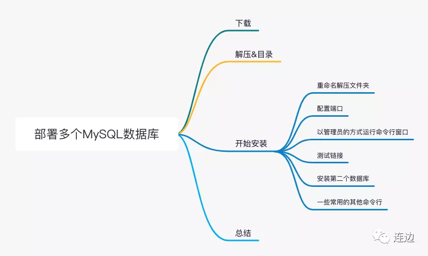 Win下部署多个MySQL数据库实例