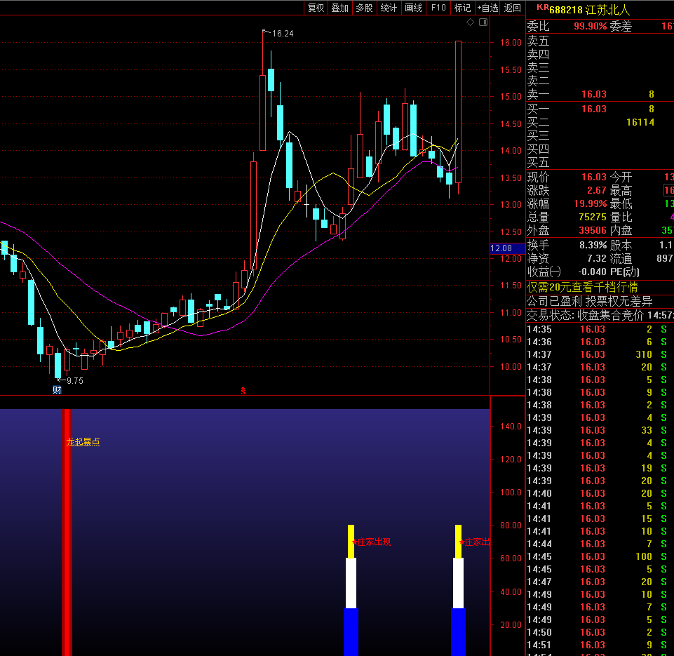 机器人概念再掀涨停新潮——景业智能、江苏北人、迈赫等已经拿下