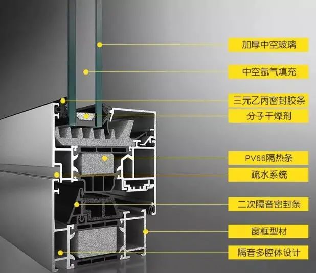 选一扇好门窗，伴您温暖过冬！-佐爵门窗